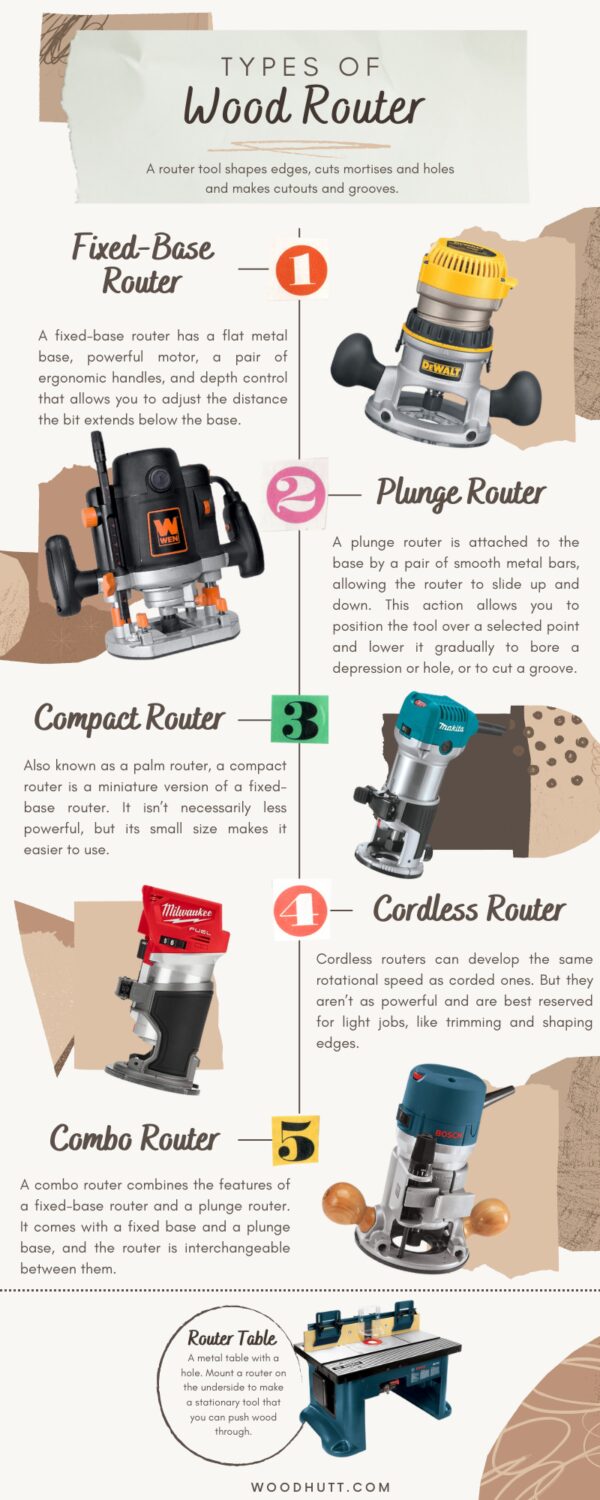 types of wood router